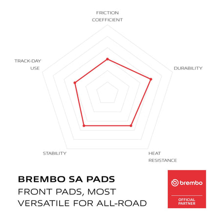 Brembo Prime Brake Pad Sinter Front 07BB42SA