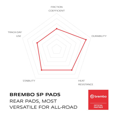 Brembo Prime Brake Pad Sinter Rear 07YA40SP