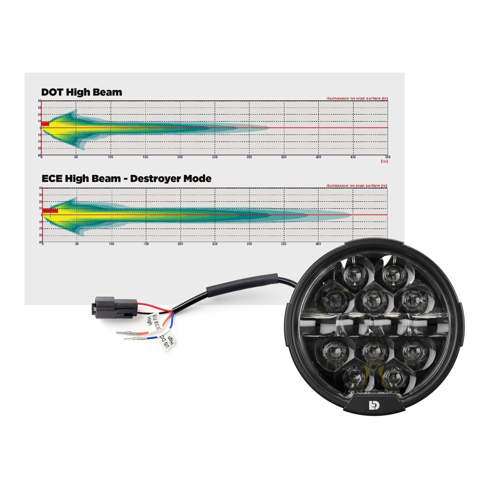 Denali HD Street Glide Head Light Packaged Kit