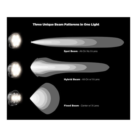 Denali D7 PRO LED Light Kit - DataDim™ Technology - Pair