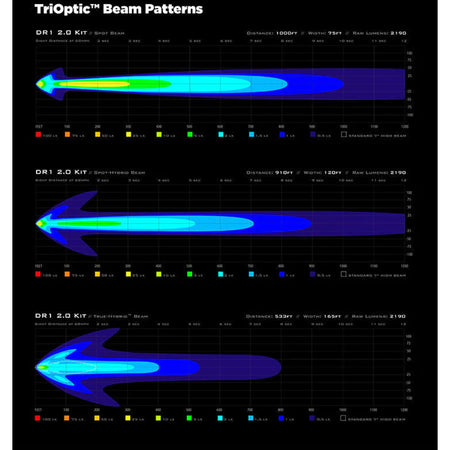 Denali DR1 LED Light Pod - DataDim™ Technology - Single