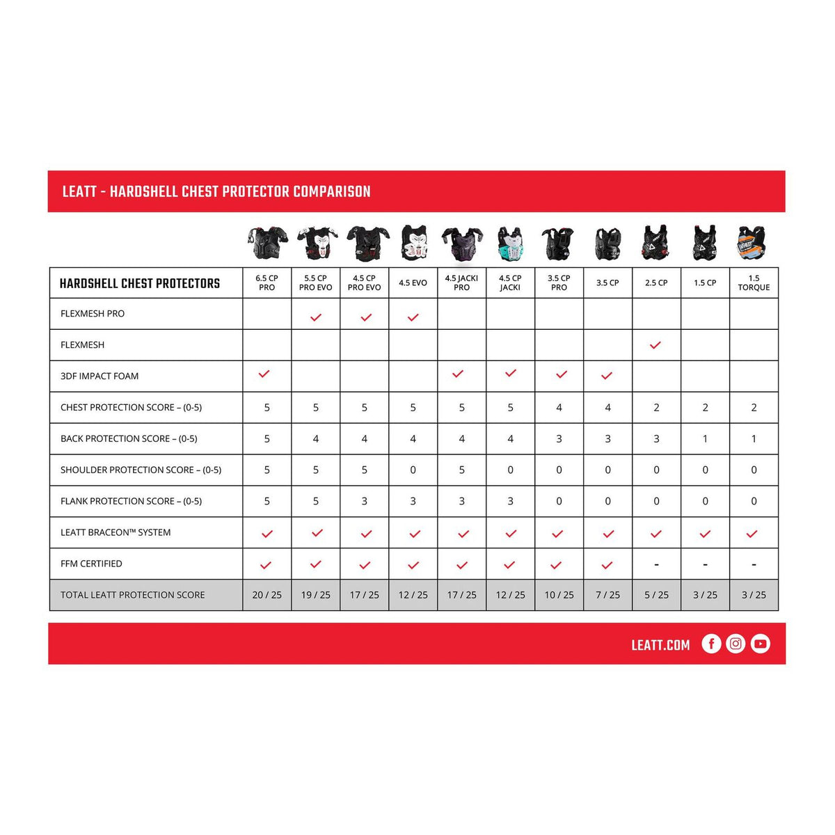 Leatt 5.5 Chest Protector Pro Evo - Black