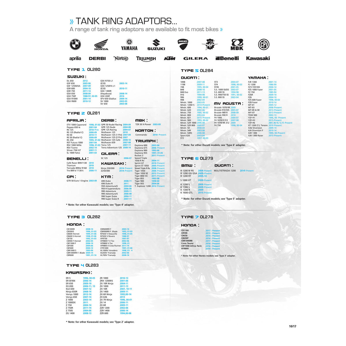 Oxford Quick Release Bike Adaptor - Type 6 (BMW)